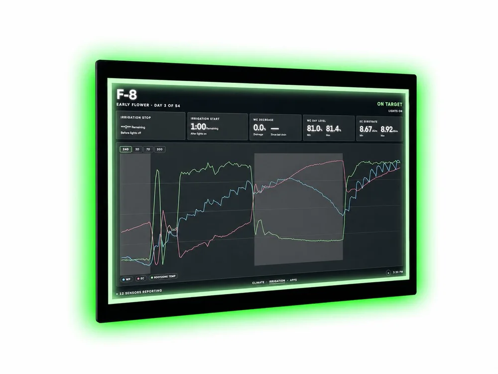 displayLINK showing 24-hour climate trend lines for a flower room