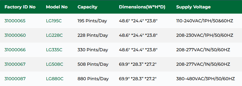Leizig Climate VFD dehumidifier specifications chart