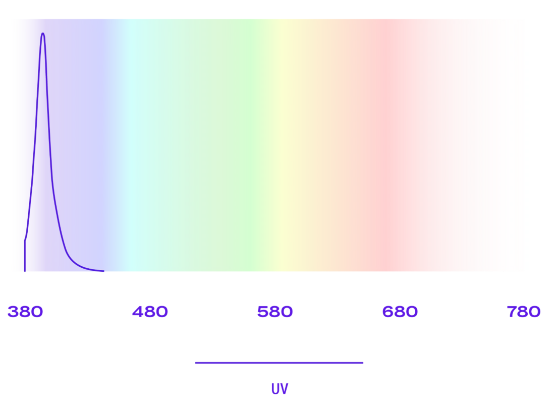 Matrix UV 18W UV Bar official