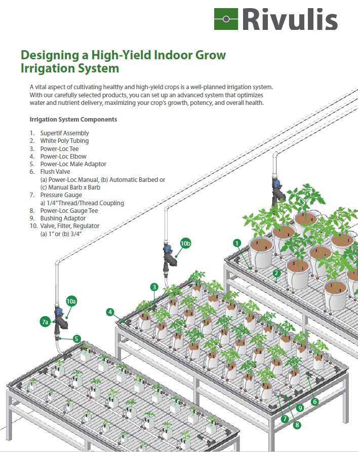 Rivulis high-yield indoor grow irrigation system diagram with numbered components: 1 Supertif assembly, 2 white poly tubing, 3 Power-Loc tee, 4 Power-Loc elbow, 5 Power-Loc male adaptor, 6 flush valve, 7 pressure gauge, 8 Power-Loc gauge tee, 9 bushing adaptor, 10 valve/filter/regulator