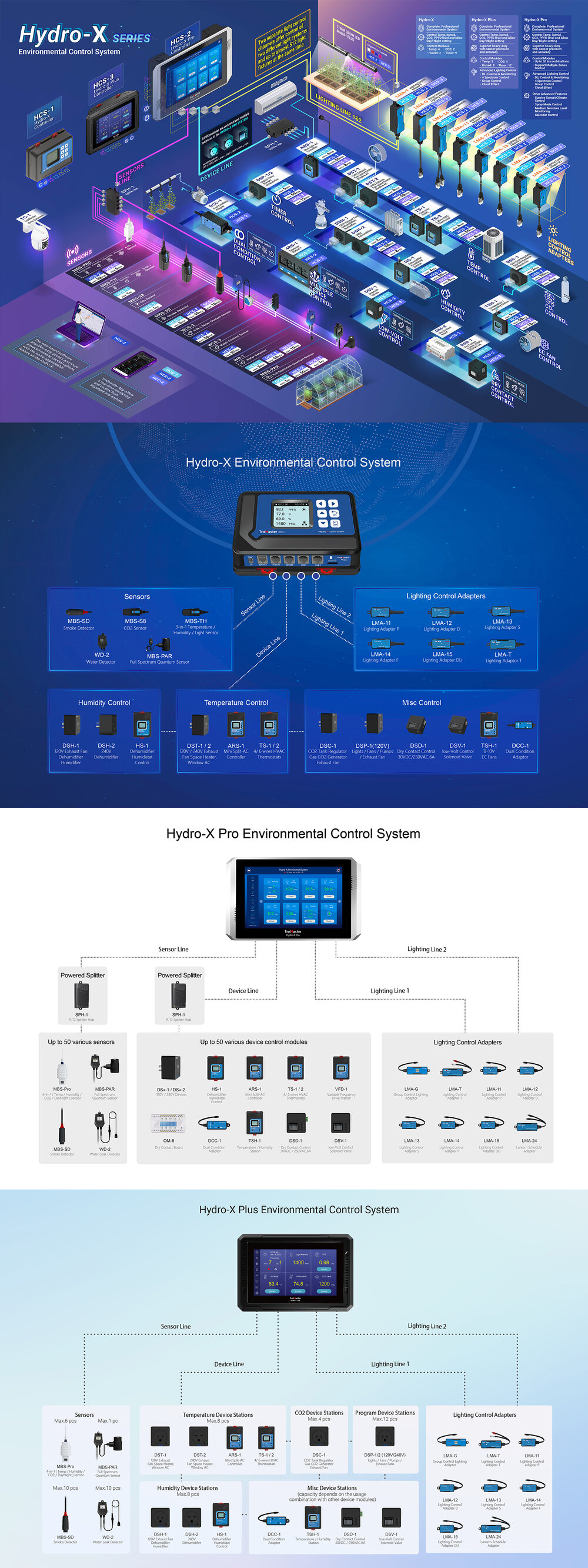 TrolMaster Hydro-X environmental control system diagram